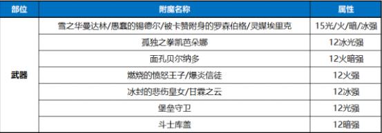 《DNF》100男大枪属强选择