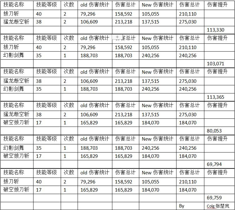 《DNF》100剑魂加点推荐