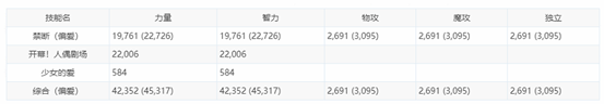 《DNF》100奶萝装备搭配
