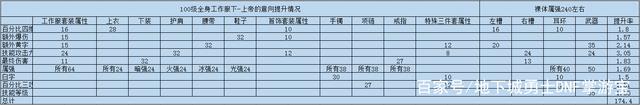 《DNF》100版本鬼泣武器推荐