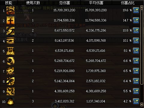 《DNF》100团长加点分享