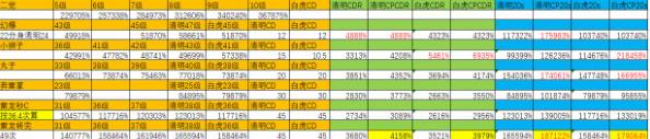 《DNF》100念帝护石选择