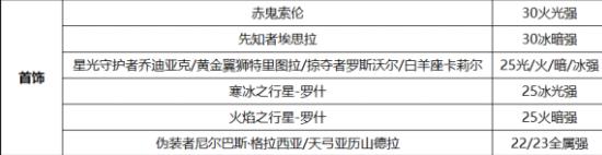 《DNF》100男大枪属强选择