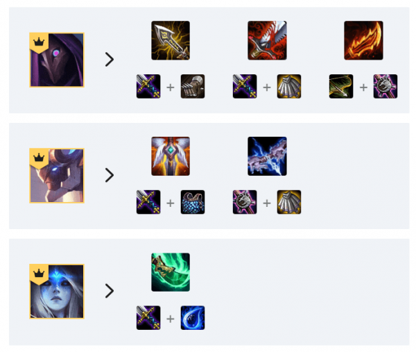 《LOL》云顶之弈10.6未来战士狙神阵容攻略