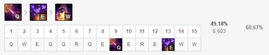 《LOL》Faker慧星佐伊S10天赋出装介绍