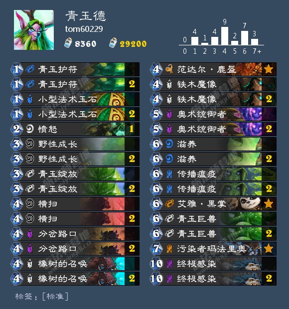 《炉石传说》乱斗冠军大厅青玉德套牌代码