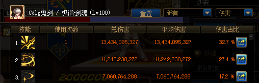 《DNF》前瞻守卫者和夜语黑瞳提升对比