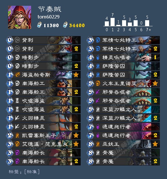 《炉石传说》乱斗冠军大厅节奏贼套牌代码