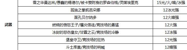 《DNF》100诱魔者走什么属强