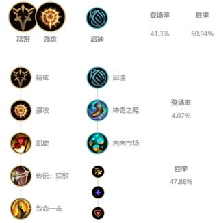 《LOL》10.6德莱文符文攻略