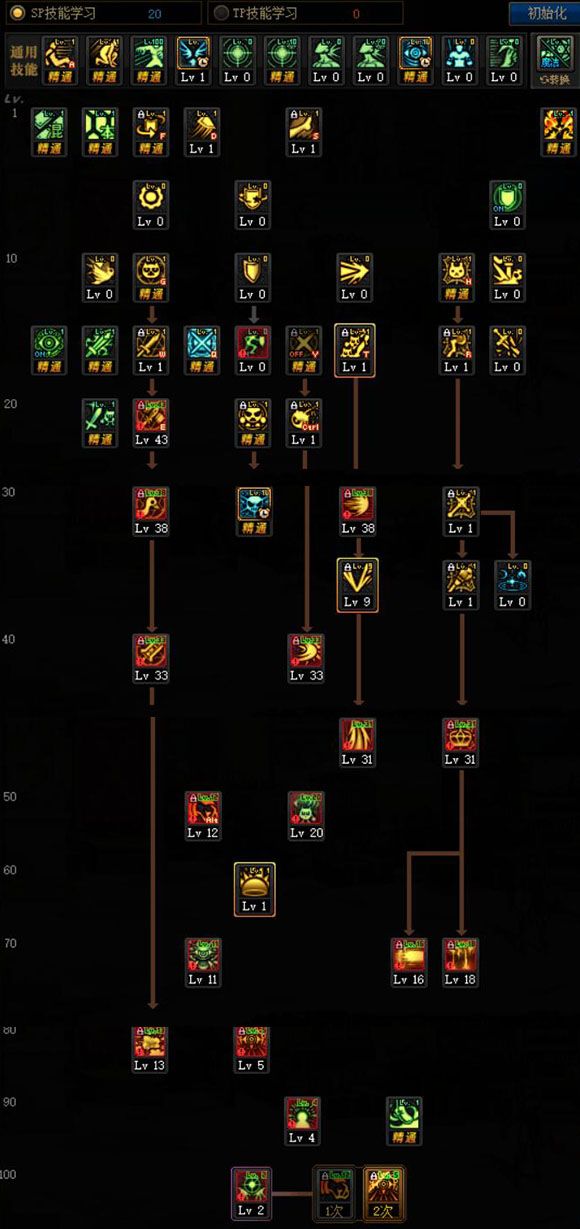 《DNF》黑曜神100级刷图加点攻略 