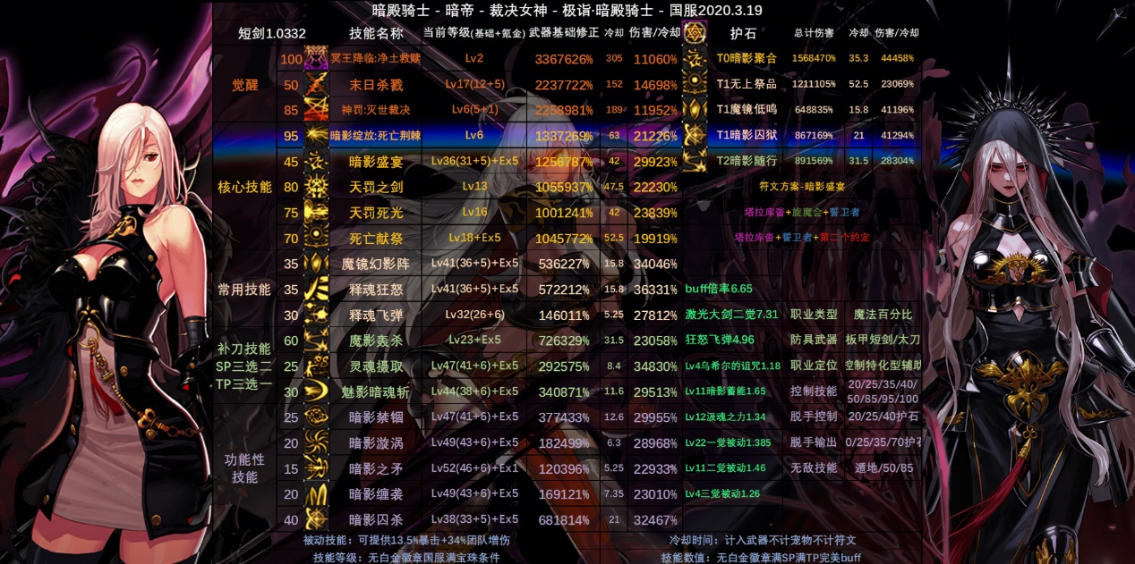 《DNF》100极诣暗殿骑士技能加点推荐