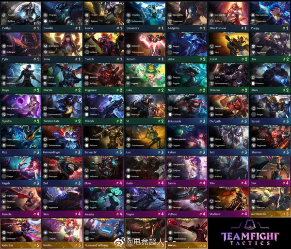 《LOL》云顶之弈S3源代码介绍