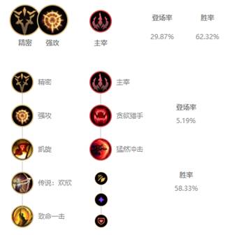 《LOL》10.4版本T1打野狼人攻略