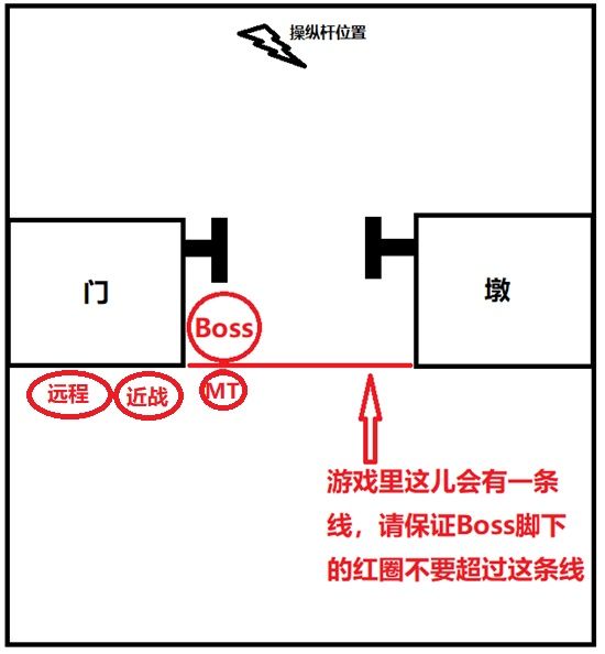 《魔兽世界》怀旧服黑翼之巢7号BOSS克洛玛古斯打法攻略