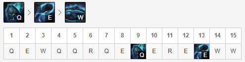 《LOL》10.2上单掘墓玩法攻略