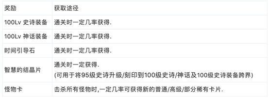 《DNF》100级深渊详解
