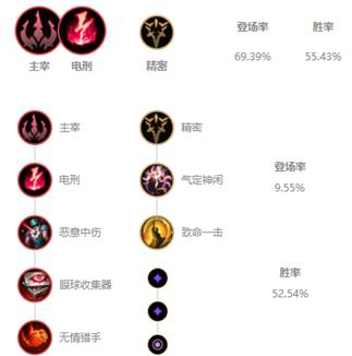 《LOL》10.4版本S级电刑冰鸟攻略
