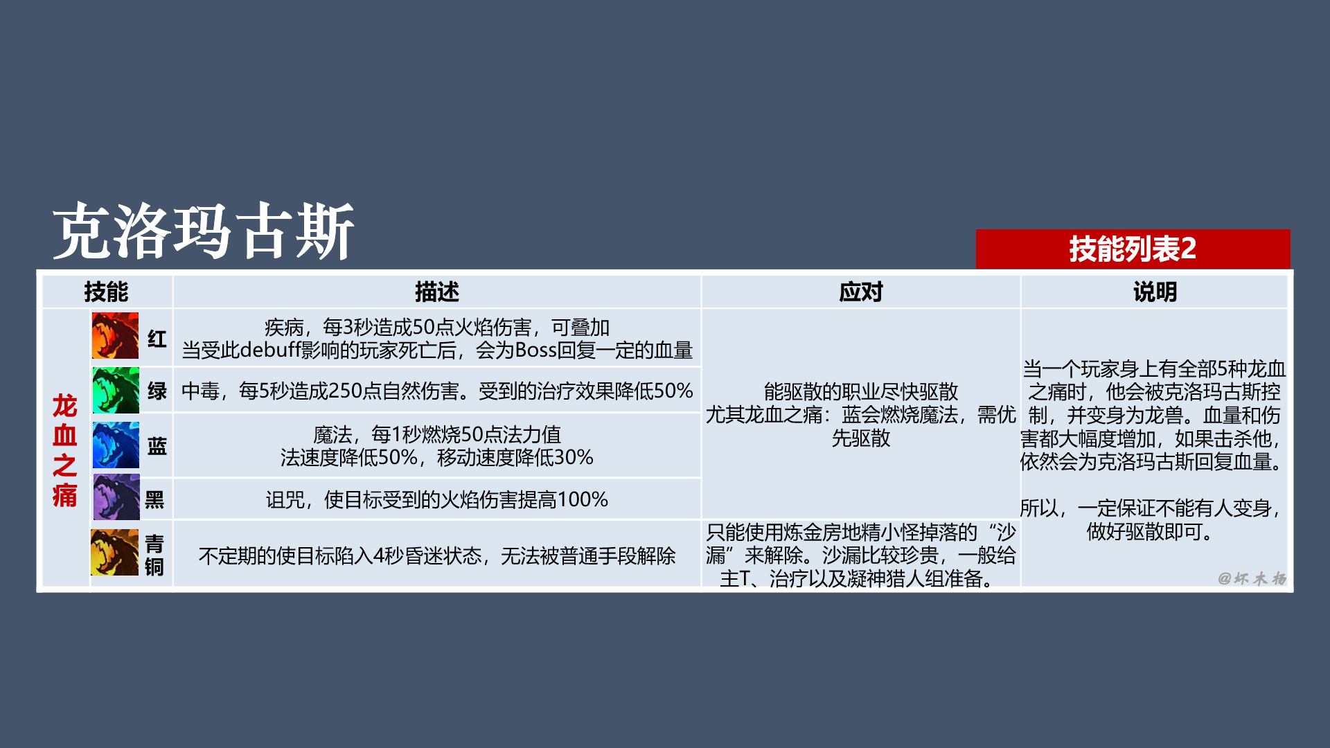 《魔兽世界》怀旧服黑翼之巢全BOSS技能介绍