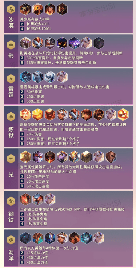 《LOL》10.5种族职业羁绊一览