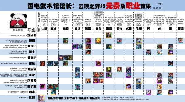 《LOL》10.5种族职业羁绊一览
