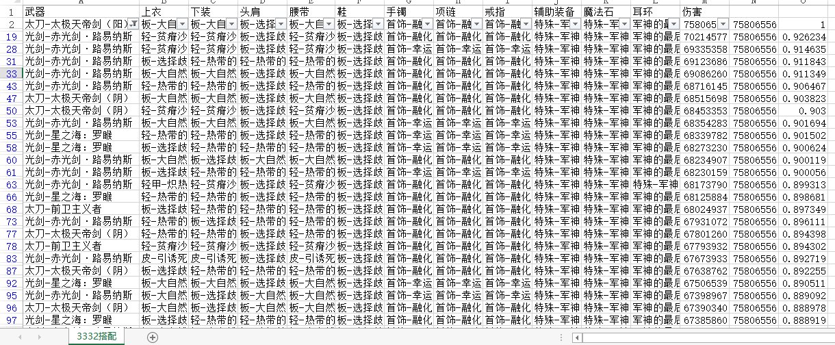 《DNF》100史诗套排行