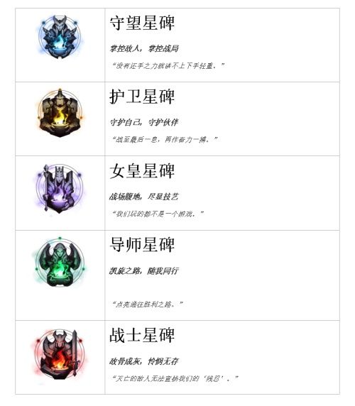 《LOL》永恒星碑介绍