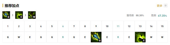 《LOL》Kanavi豹女S10天赋出装介绍