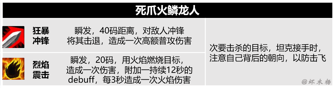 《魔兽世界》怀旧服黑翼之巢全BOSS技能介绍