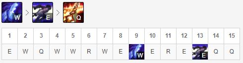 《LOL》10.4主W塞拉斯天赋出装介绍