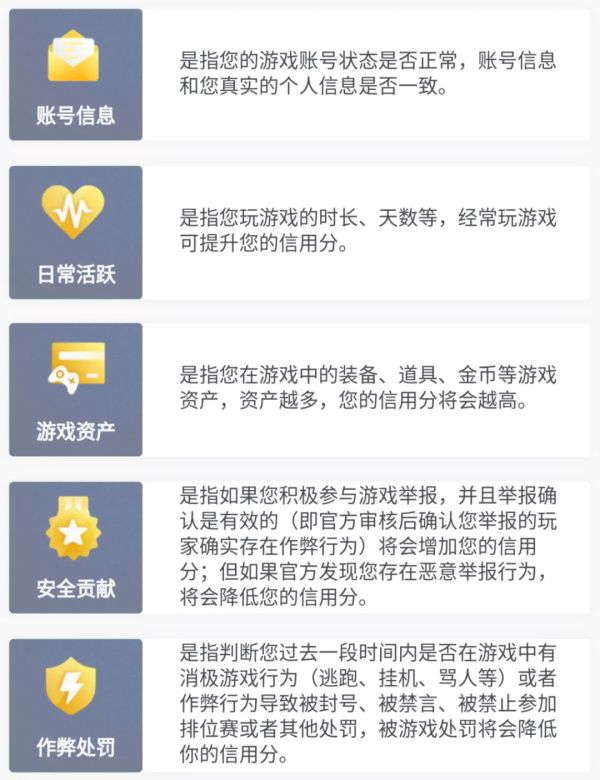 腾讯游戏信用分查询方法