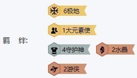 《LOL》云顶之弈10.5极地守护神阵容搭配
