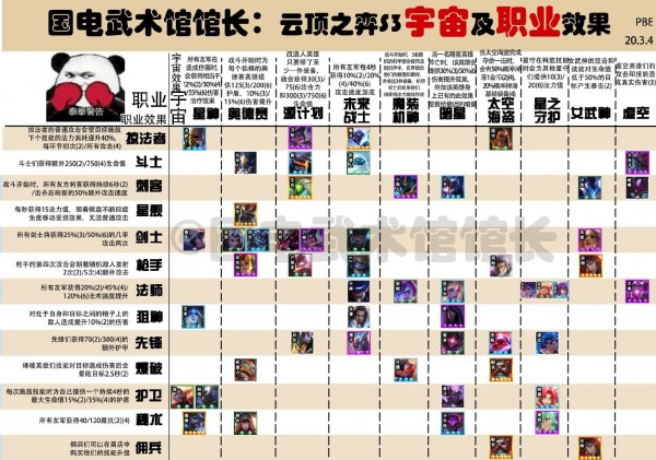 《LOL》云顶之弈S3英雄图鉴汇总