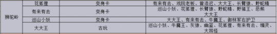 《神武4》江湖恩仇录分析及玩法