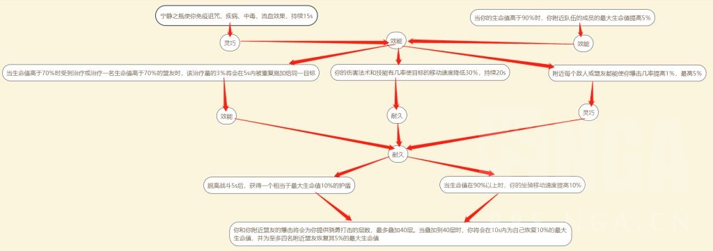 《魔兽世界》恶魔猎手魂契一览