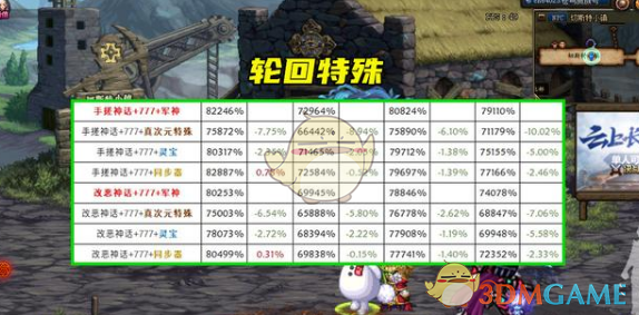 《DNF》轮回智慧的产物装备设计图自选礼盒介绍