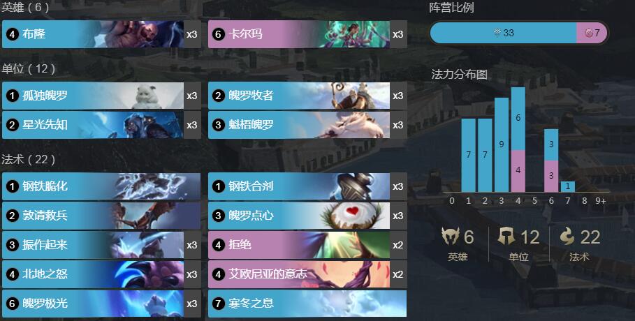 《符文大地传奇》卡尔玛布隆魄罗卡组搭配攻略