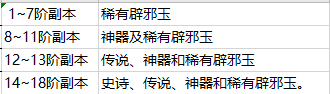 DNF辟邪玉是什么