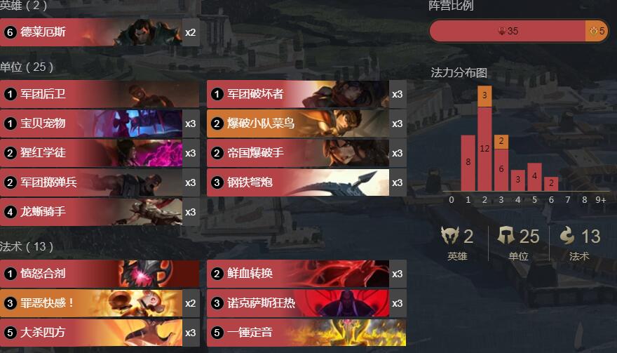 《符文大地传奇》诺克快攻混皮祖卡组搭配攻略