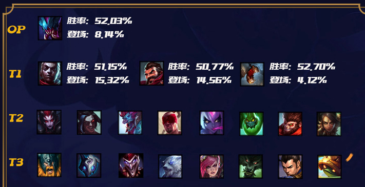 lol10.12版本强势英雄汇总推荐