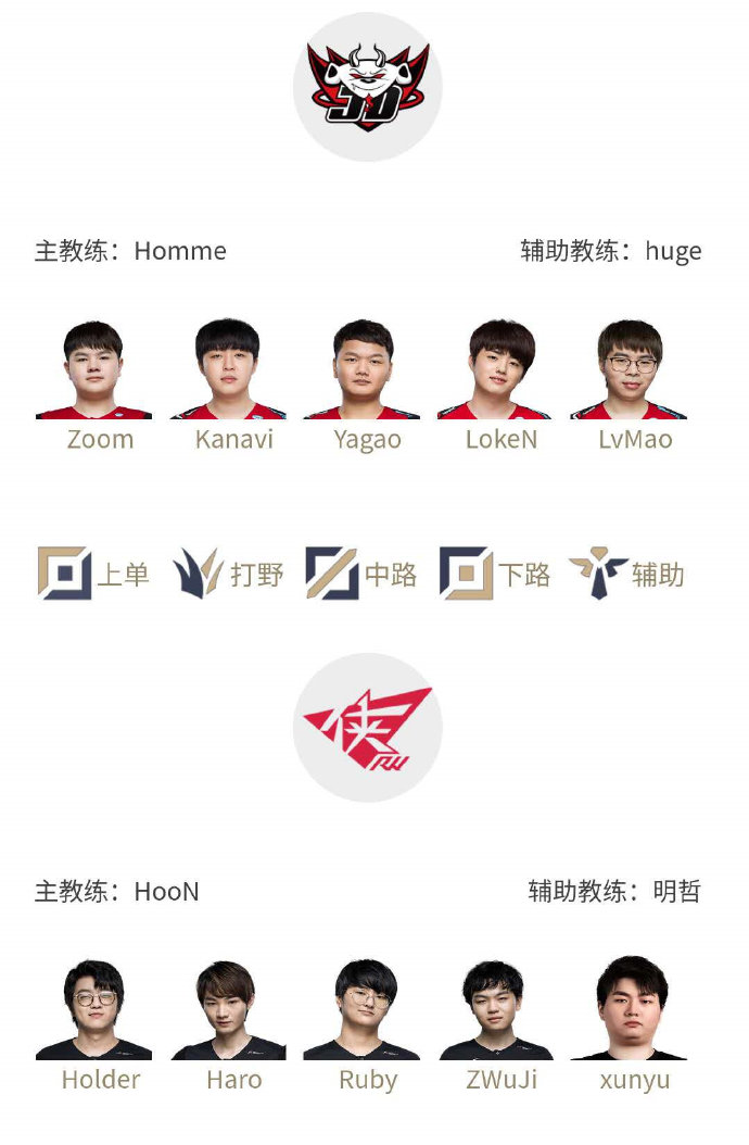 《LOL》LPL夏季赛6月28日赛程 Flandre对阵Cube