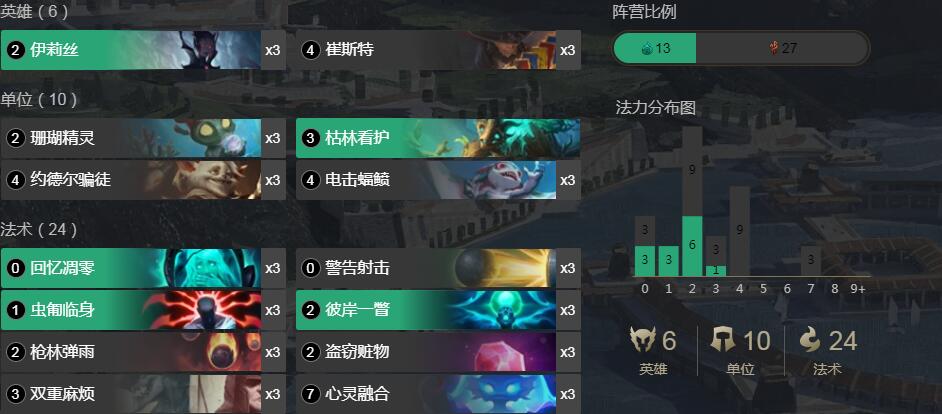 《符文大地传奇》蜘蛛卡牌心灵融合卡组搭配攻略