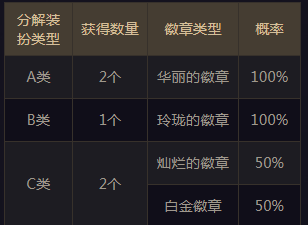 DNF龙鳞怎么获得