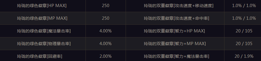 DNF装扮属性调整箱神器怎么获得