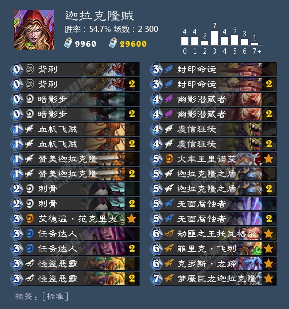 《炉石传说》2020胜率最高卡组介绍