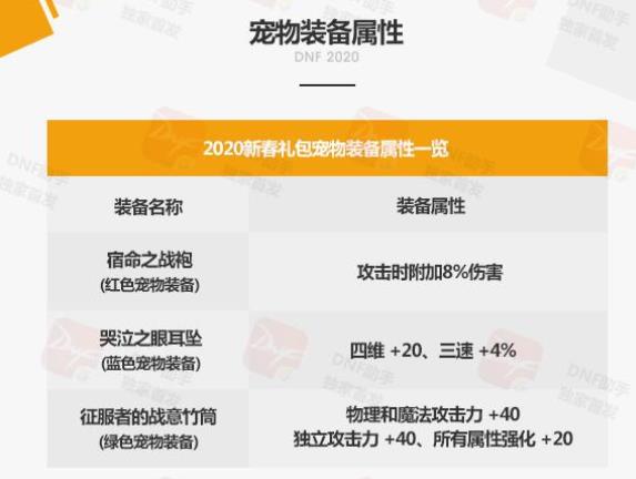 《DNF》2020春节套宠物交易说明