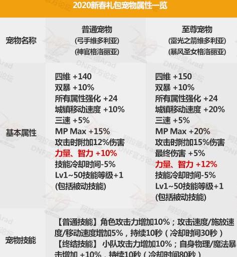 《DNF》2020春节套称号交易介绍