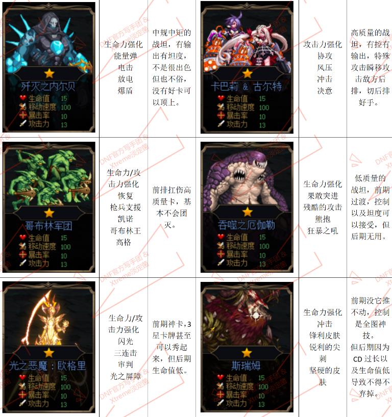 《DNF》阿拉德谋略战竞技模式介绍