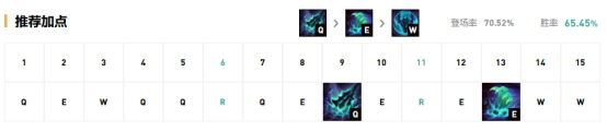 《LOL》S10赛季中单铁男玩法攻略