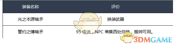 《DNF》2020暗枪装备选择